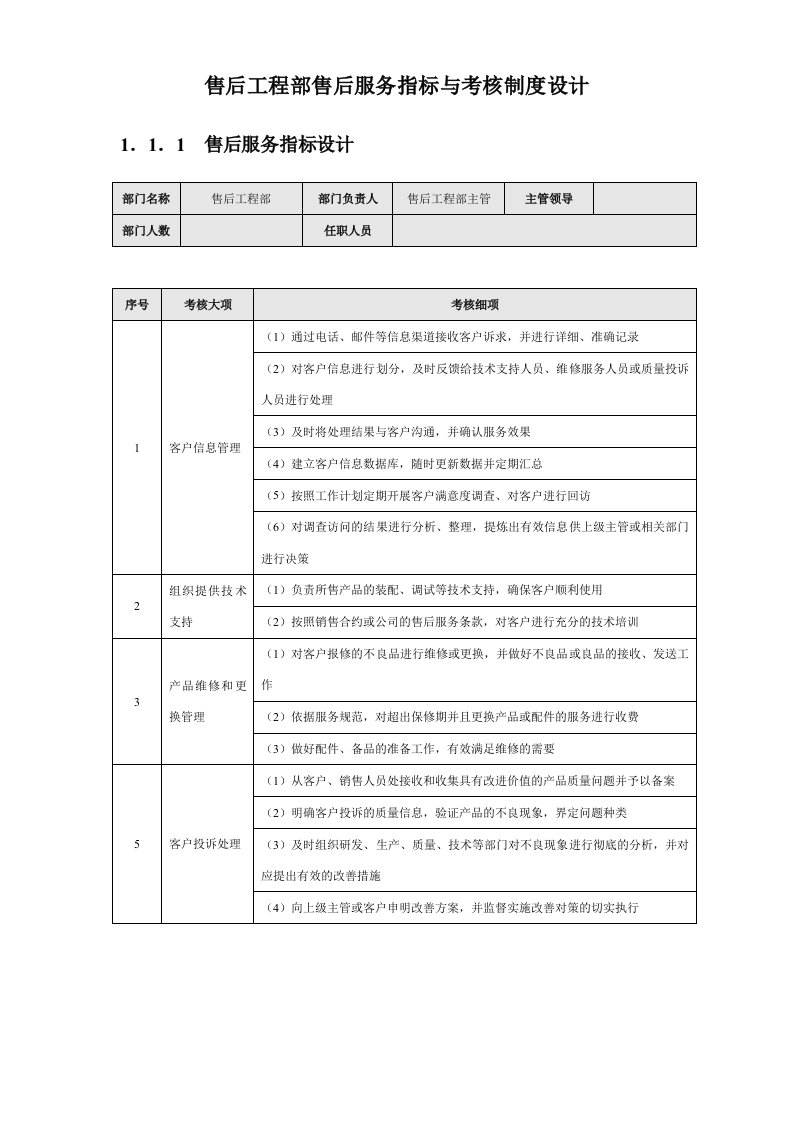 售后工程部售后服务指标与考核制度设计