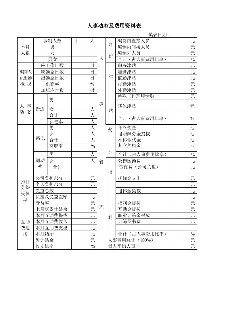 人事制度表格-人事动态及费用资料表1