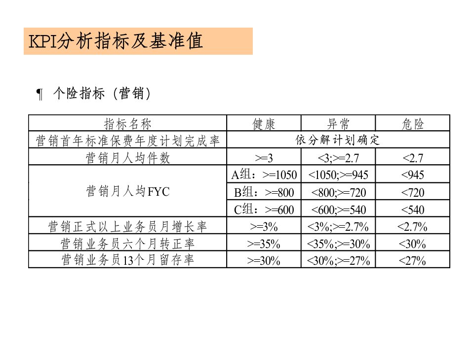 KPI分析指标及基准值