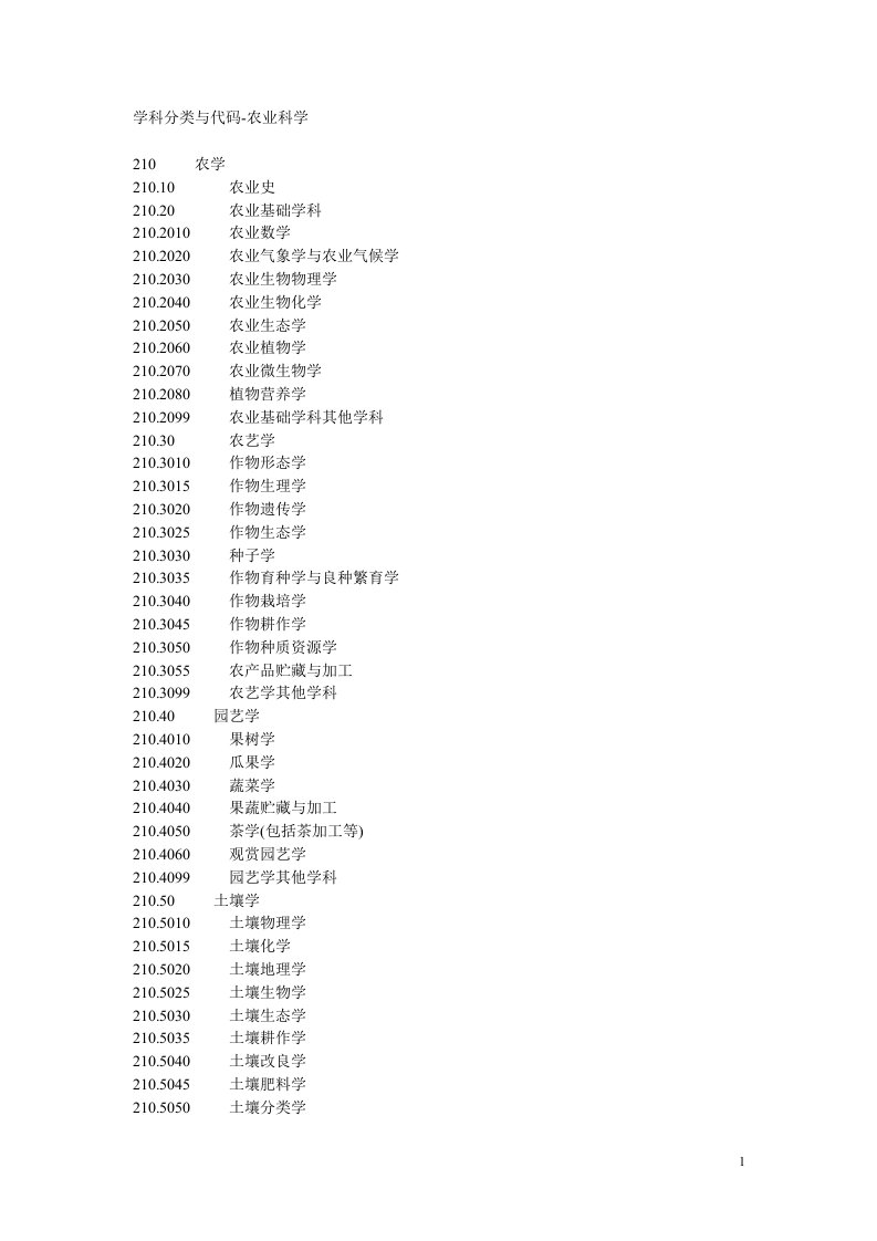 学科分类及代码-农业科学