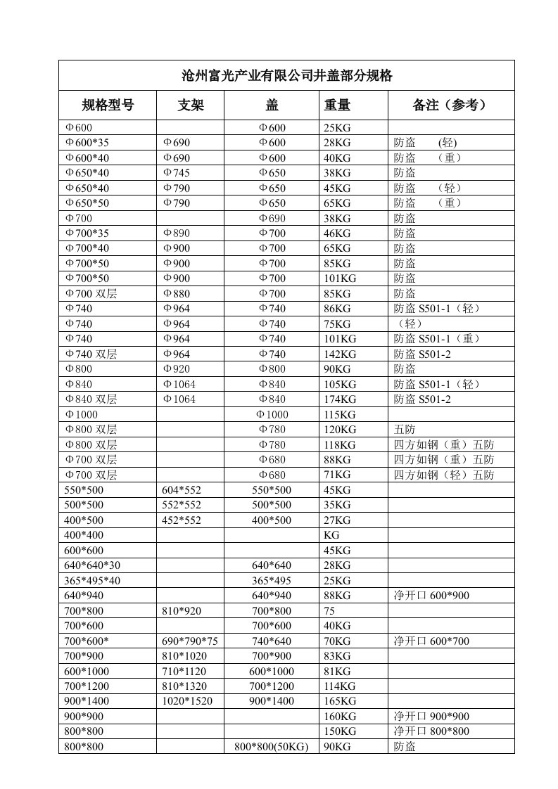 铸铁井盖规格表