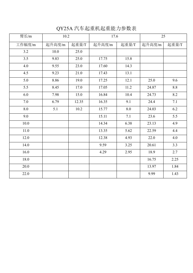 吨吊车性能表(1)