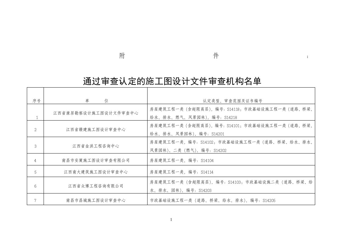 施工图设计文件审查机构名单(江西省)