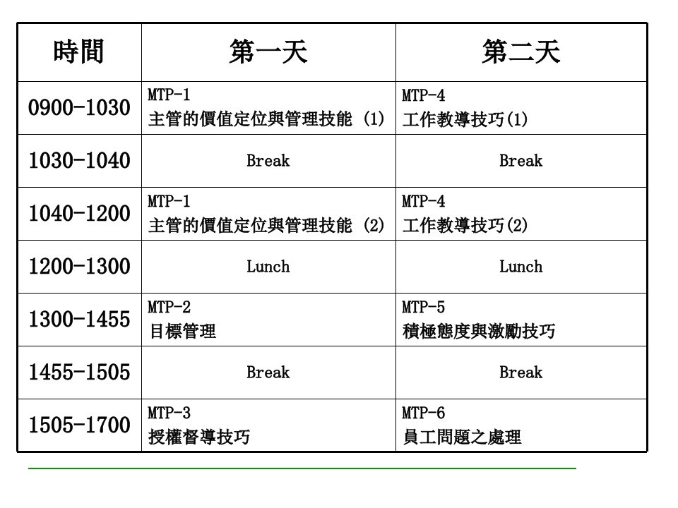 主管的价值定位与管理技能问题