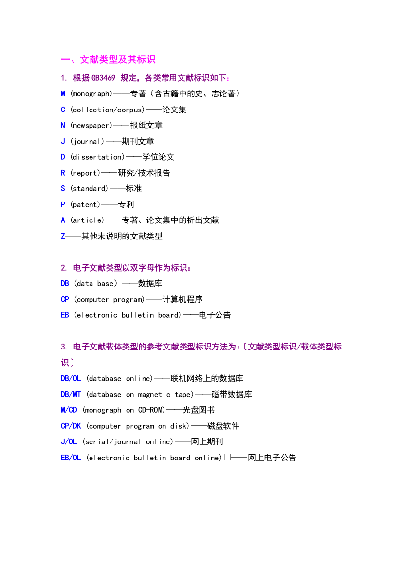 文献类型标志与参考文献格式