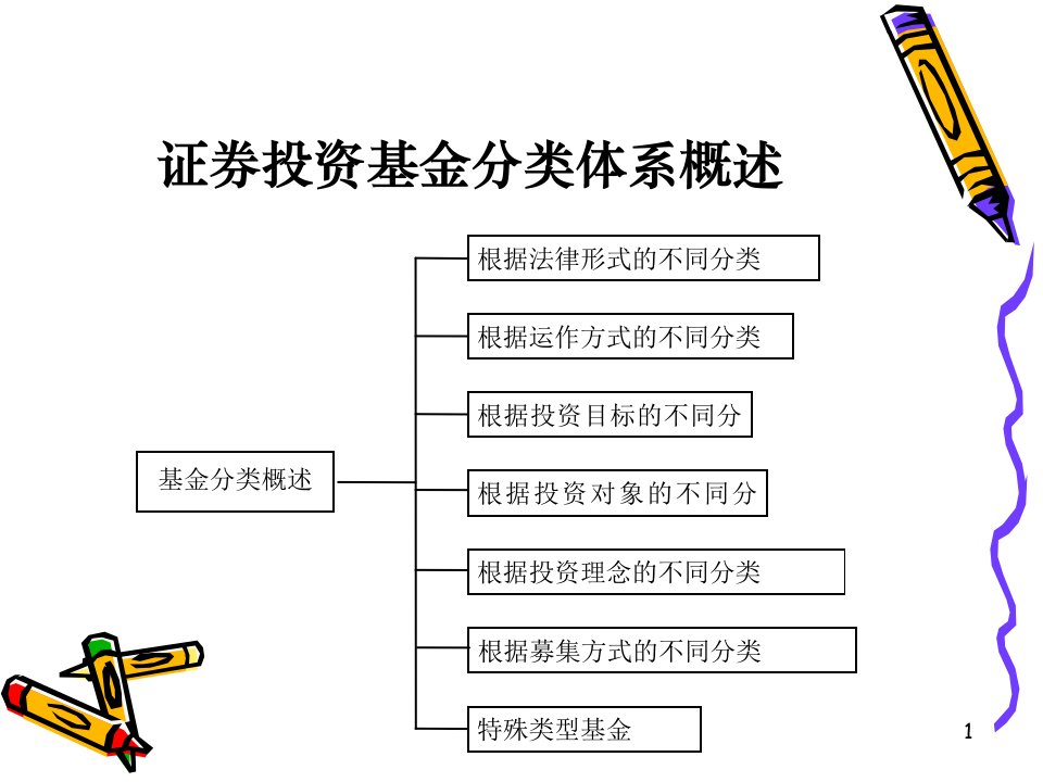 证券投资基金的类型及分析