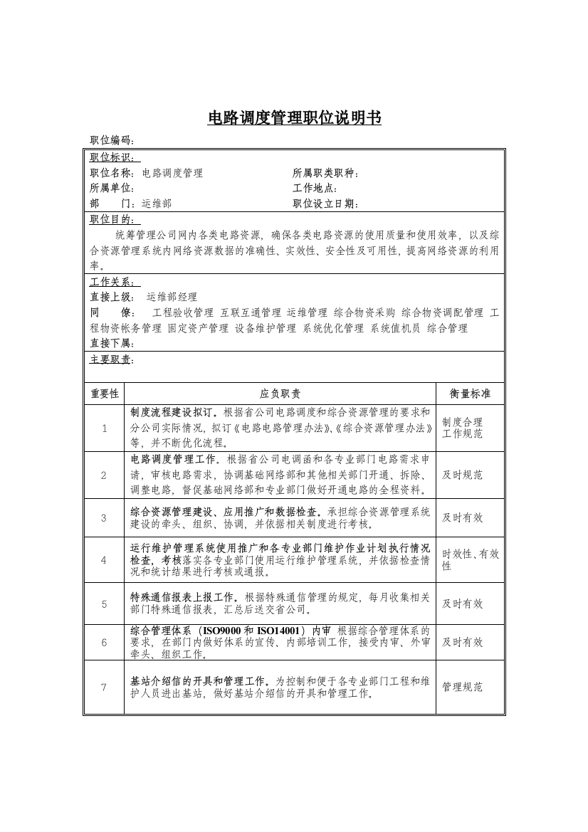 电路调度管理岗位说明书