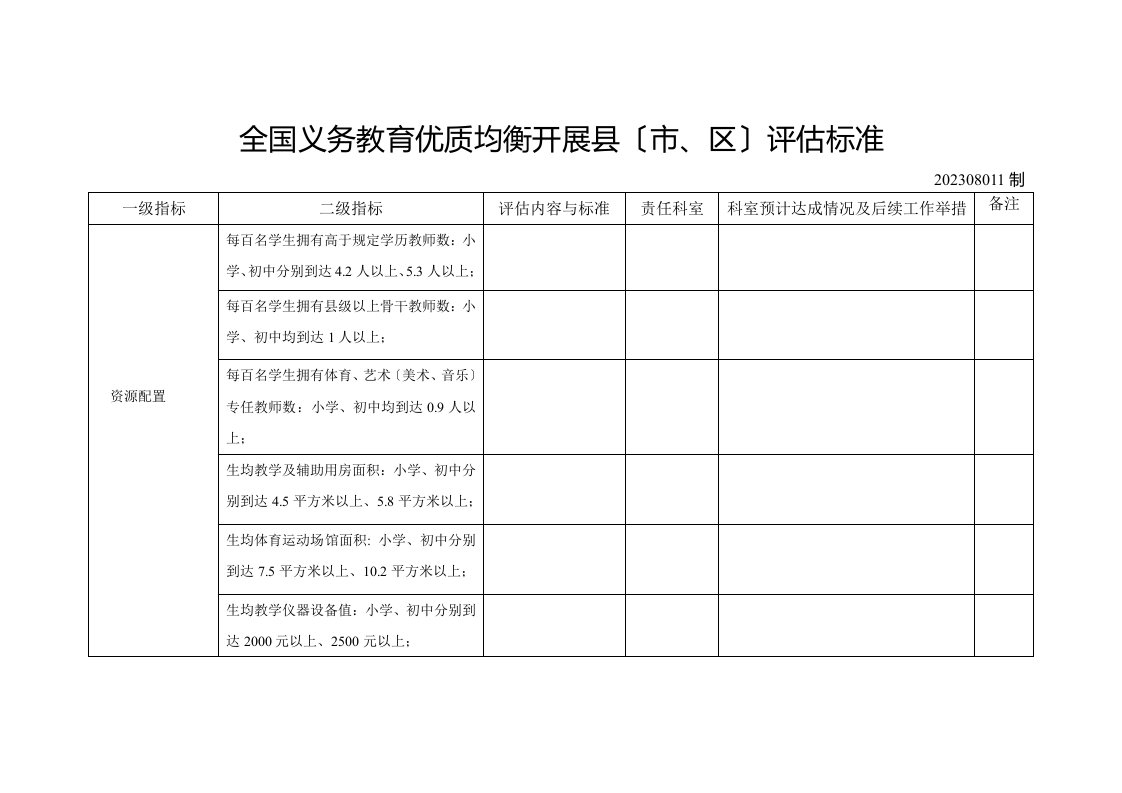 全国义务教育优质均衡发展县(市、区)评估标准