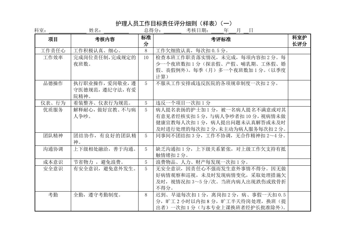 护理人员考核细则