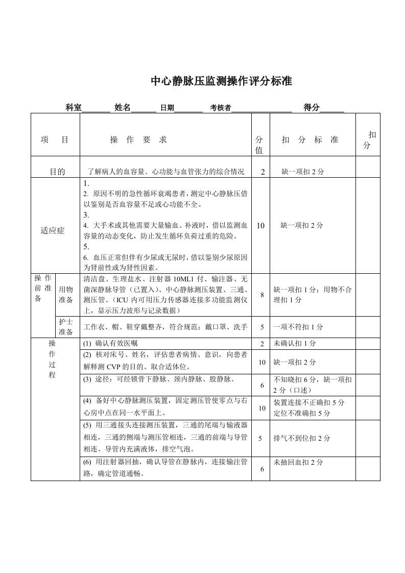 中心静脉压监测操作评分标准