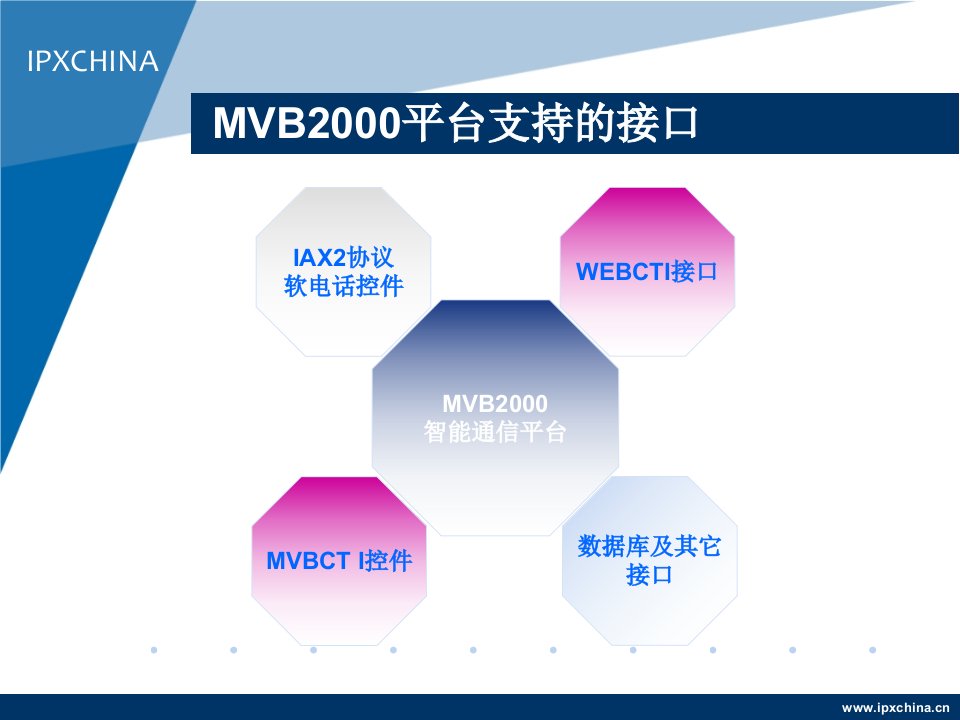 mvb2000融合通信平台呼叫中心平台接口培训