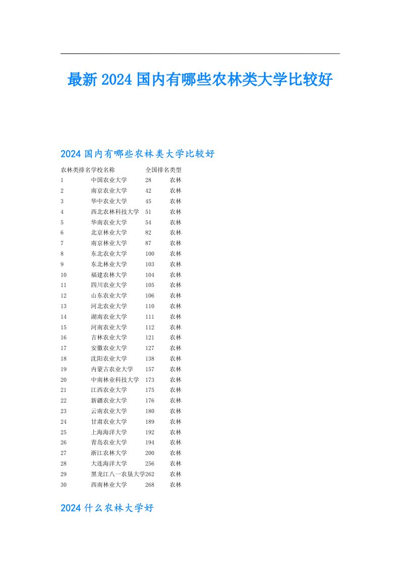 最新2024国内有哪些农林类大学比较好