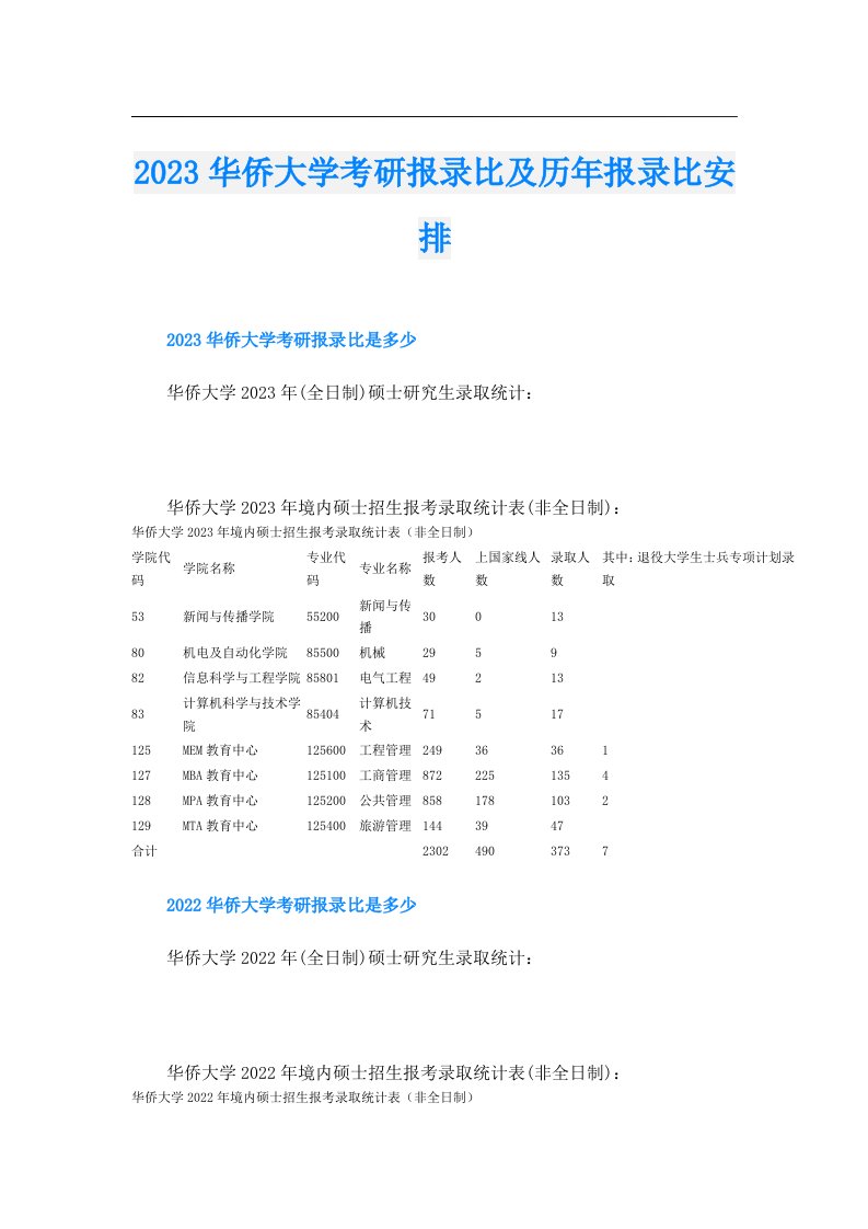 华侨大学考研报录比及历年报录比安排