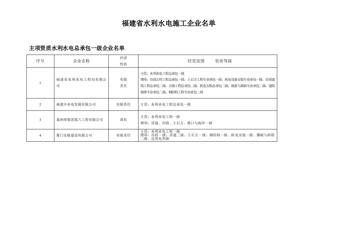 福建省水利水电施工企业名单