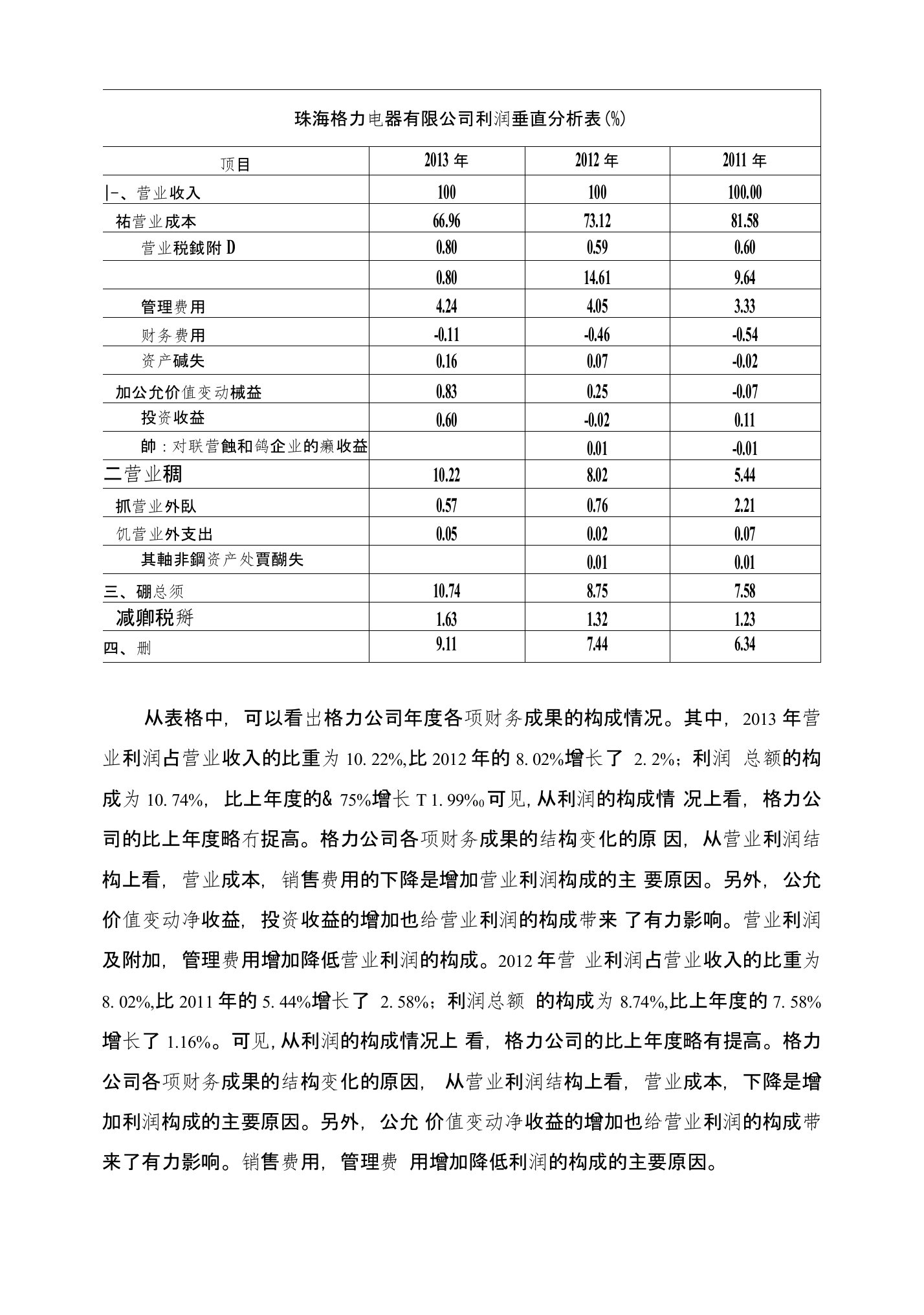 格力利润表垂直分析