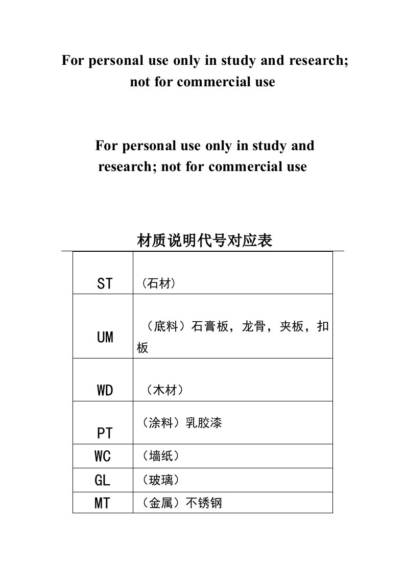 CAD材质说明代号对应表