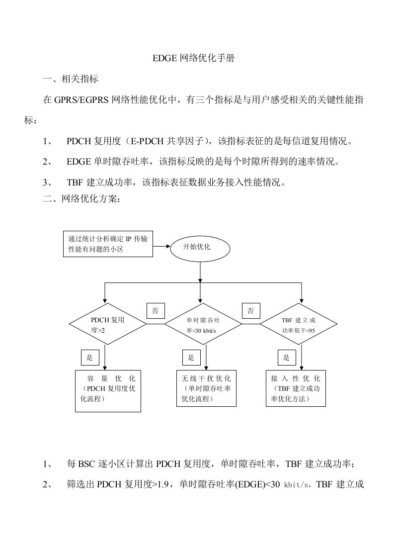 EDGE网络优化手册