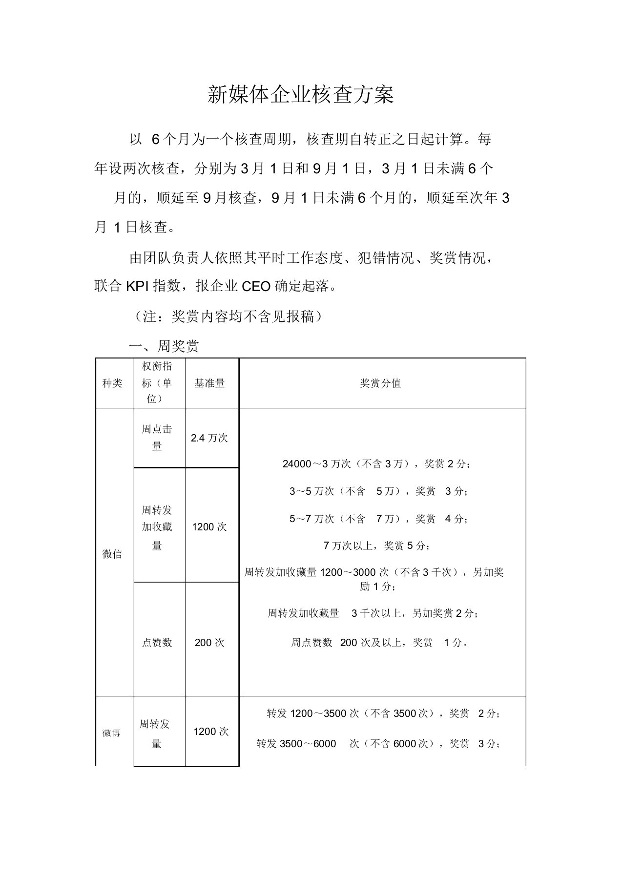 新媒体公司考核KPI