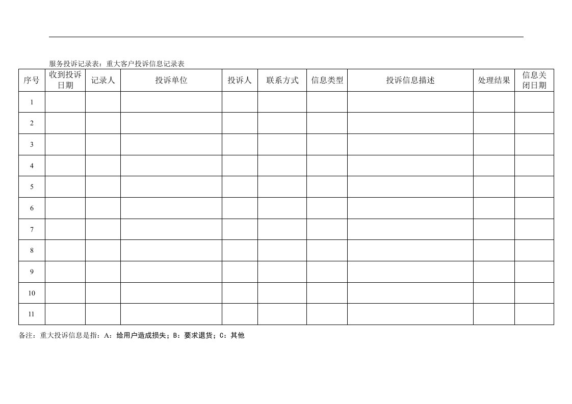 【管理精品】39客户重大投诉月记录表