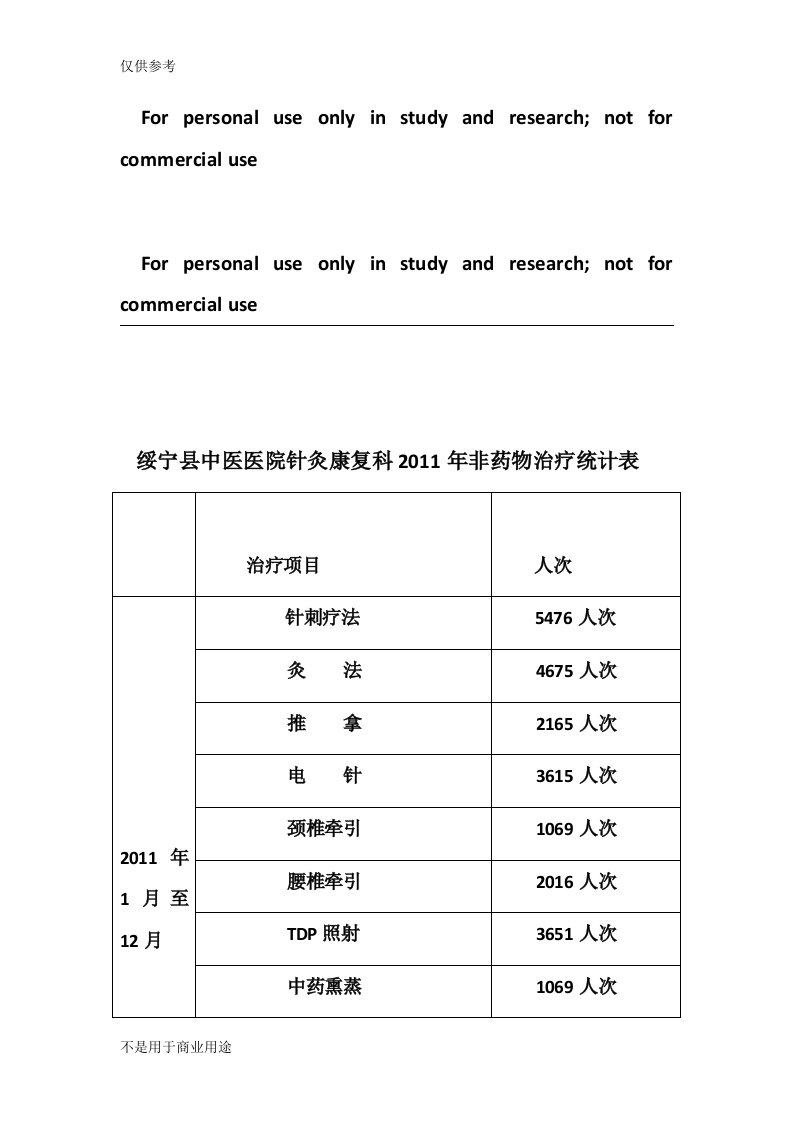 非药物治疗统计表