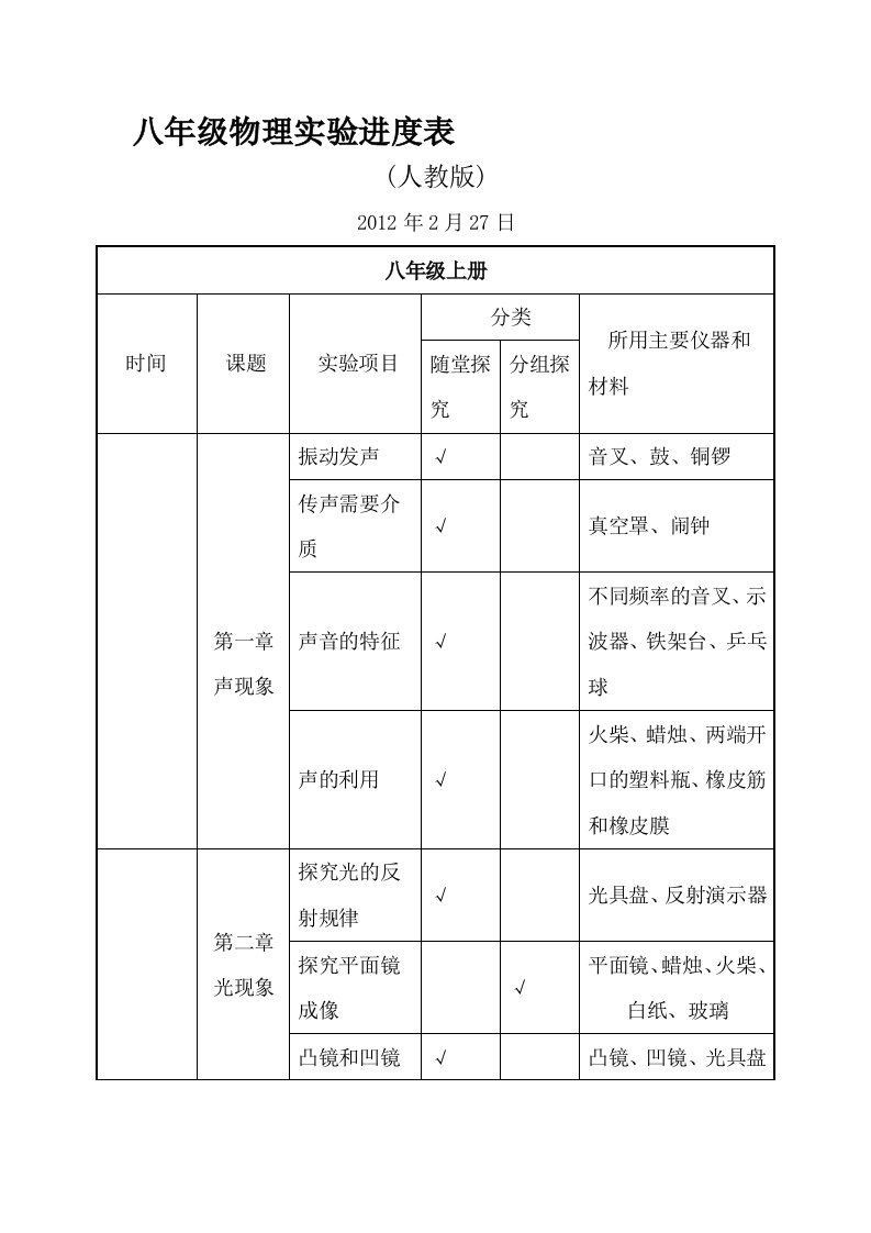 [教学](人教版)初中物理实验进度表有用