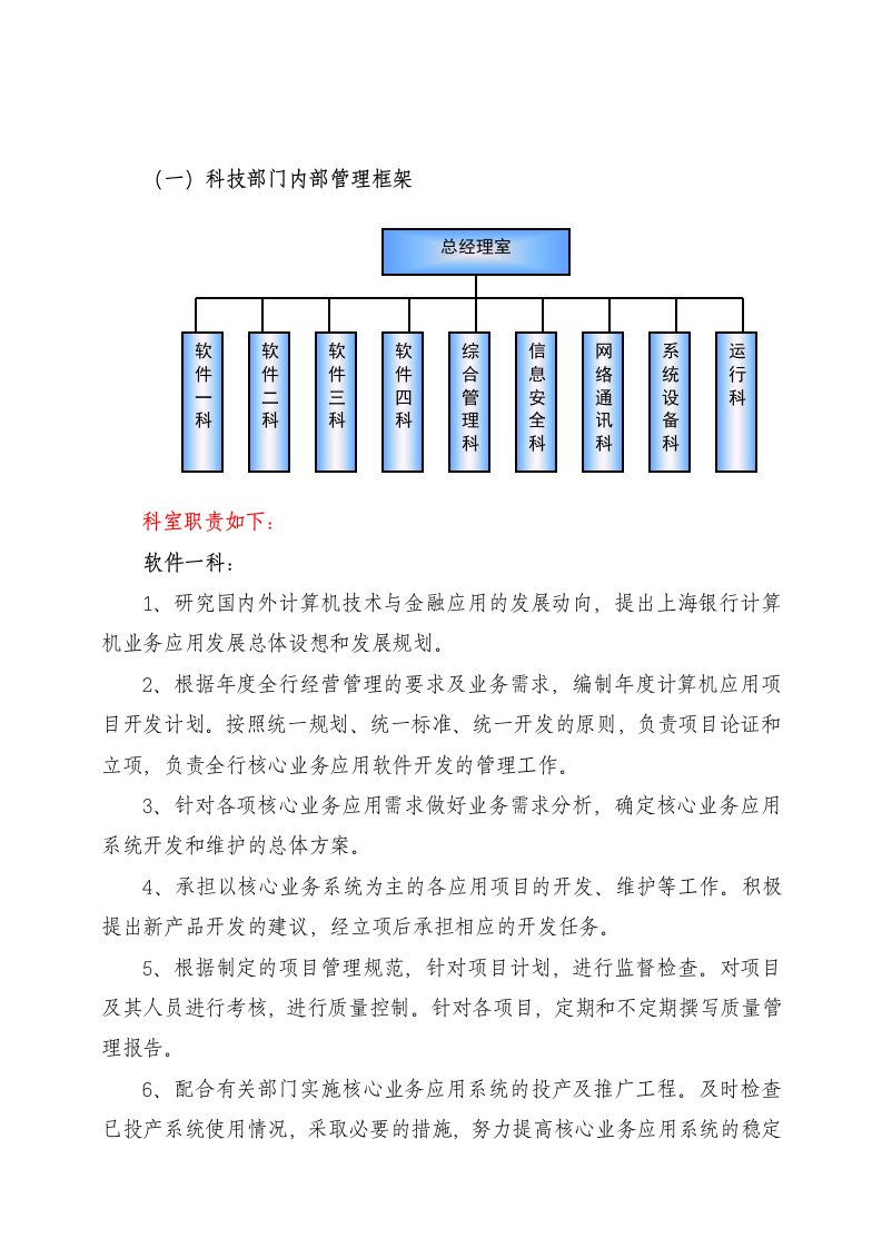 IT部门组织机构图及岗位职责描述