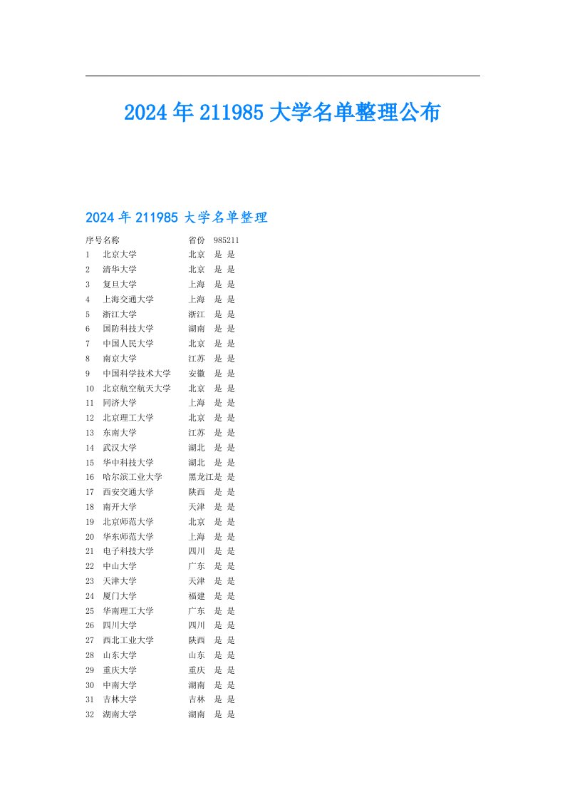 2024年211985大学名单整理公布