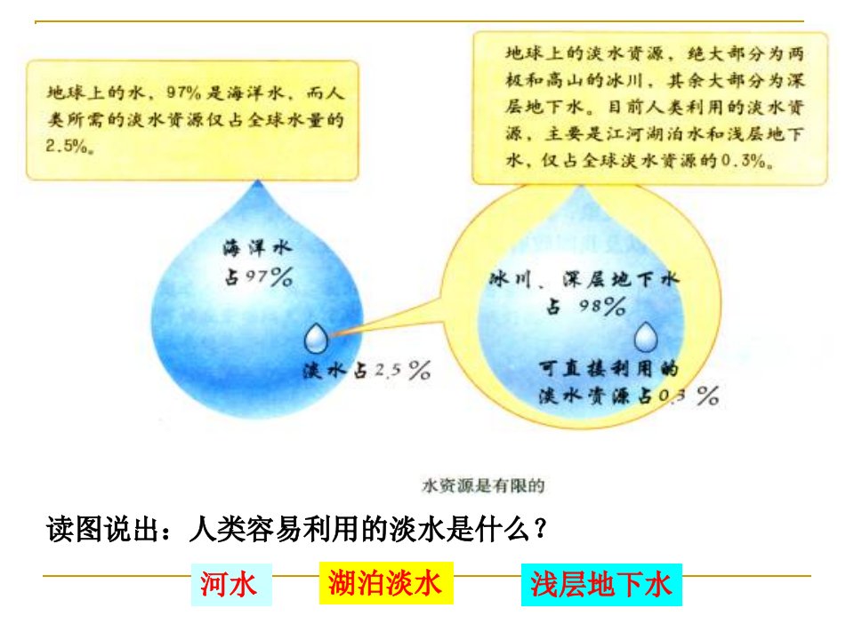 北京市的水资源