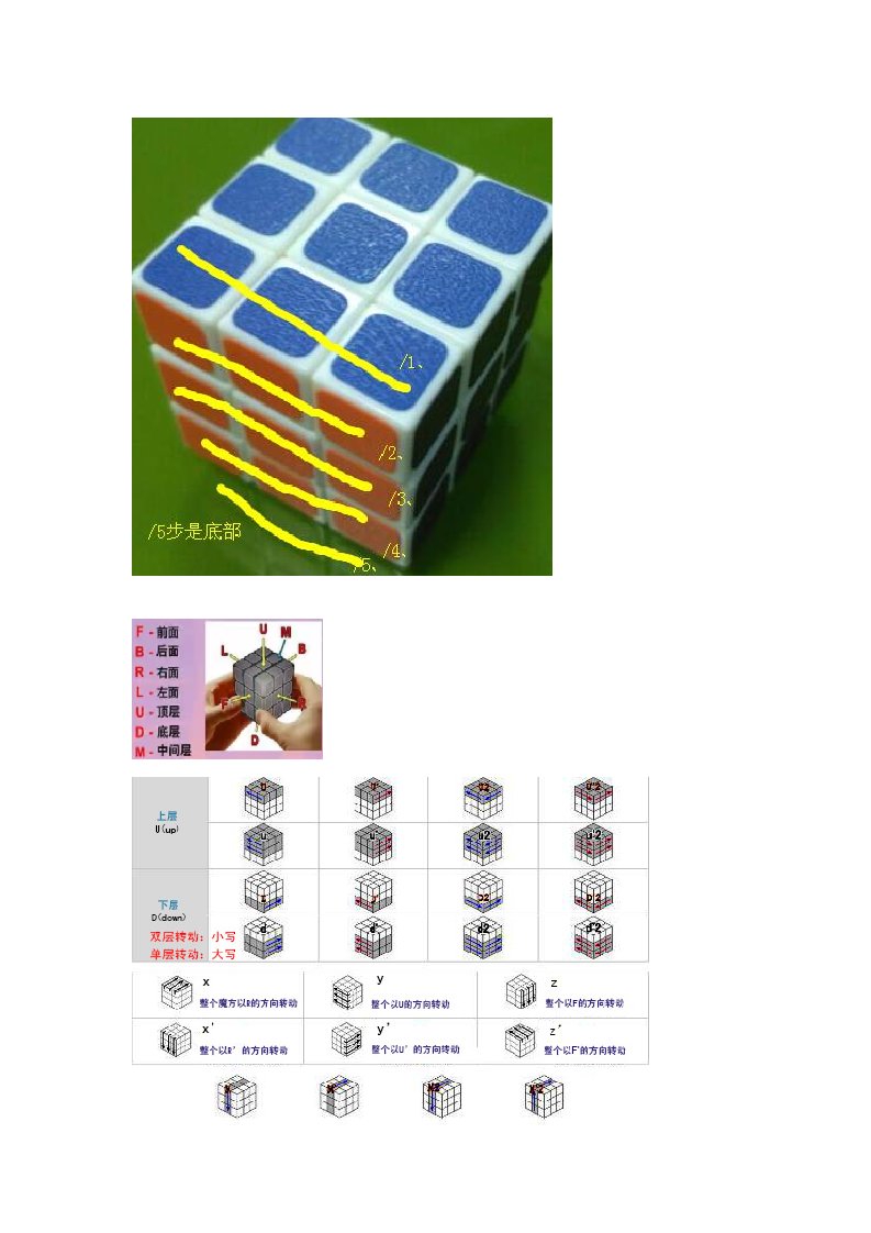 三阶魔方速拧图解公式