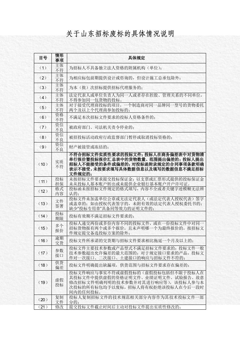 关于山东招标废标具体情况说明