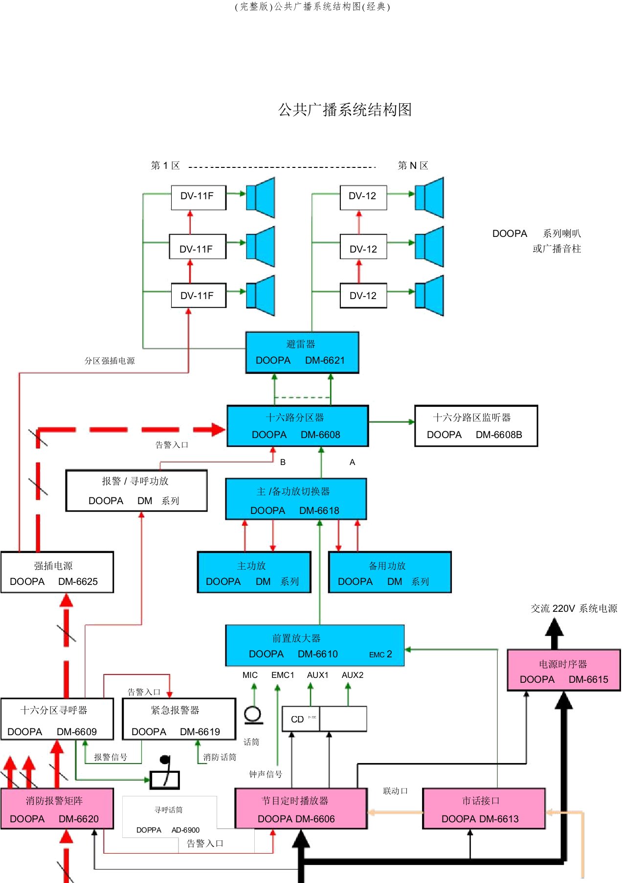 (完整版)公共广播系统结构图(经典)