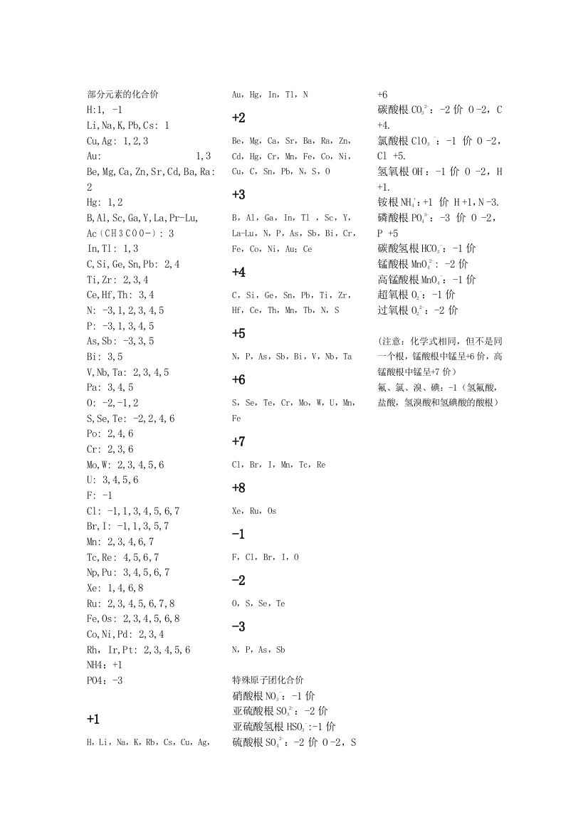 (word完整版)化合价表高中超级详细版口诀