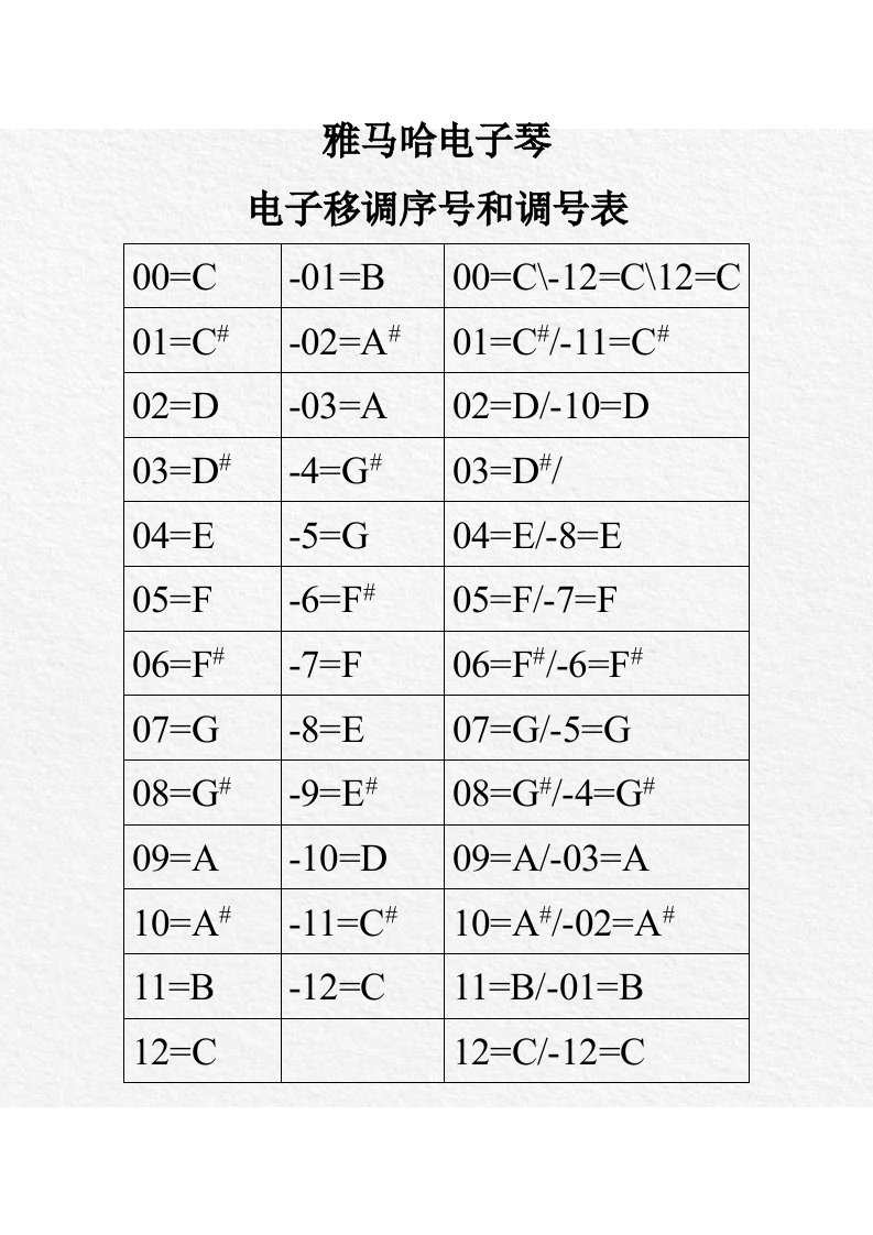 雅马哈电子琴电子移调