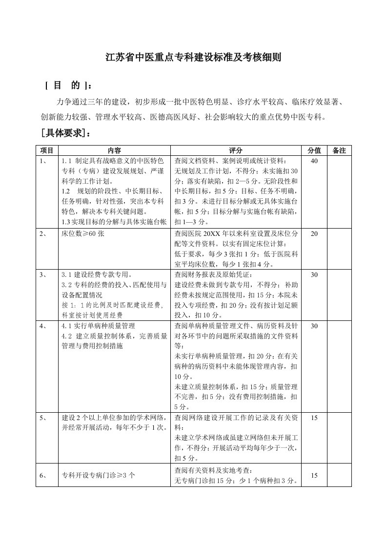 医疗行业-江苏省中医重点专科建设标准及考核细则