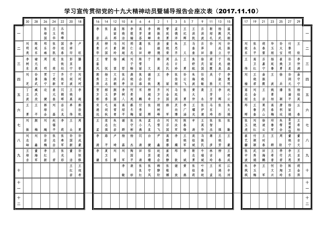 济南大学处级干部会议座次表