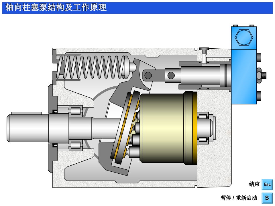 轴向柱塞泵结构及工作原理图