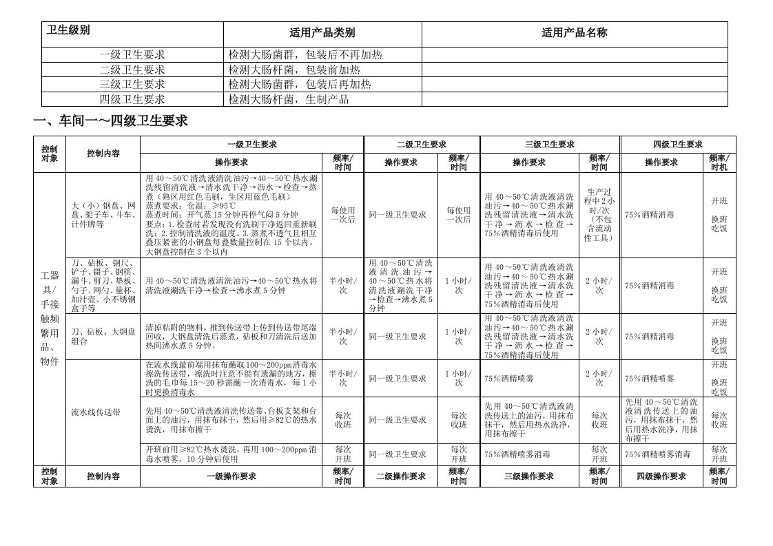 车间生产卫生等级划分规定