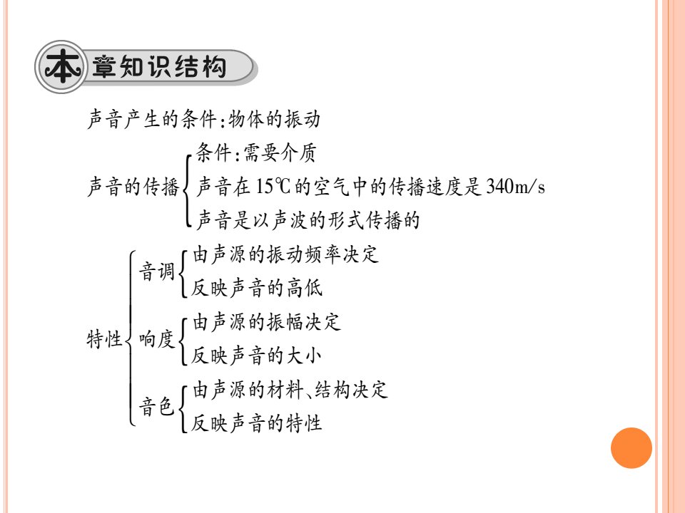 第二章声现象复习课