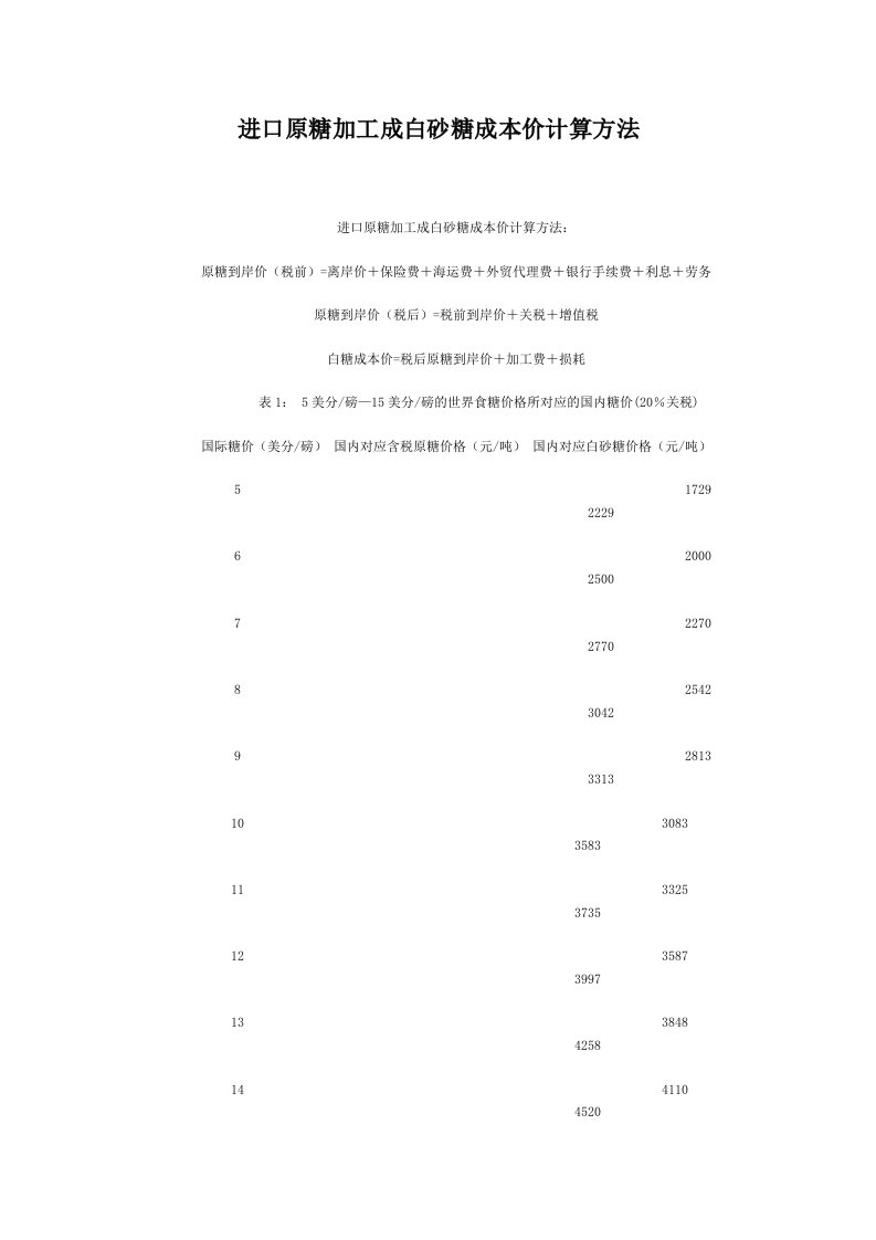 进口原糖加工成白砂糖成本价计算方法