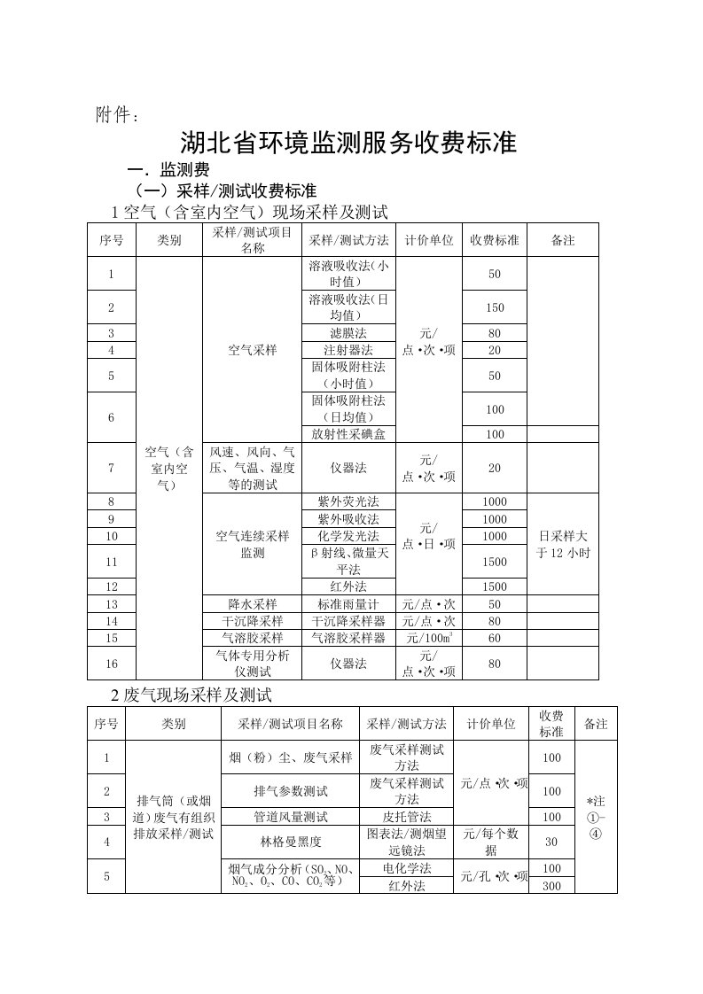 2011-151环境监测收费标准