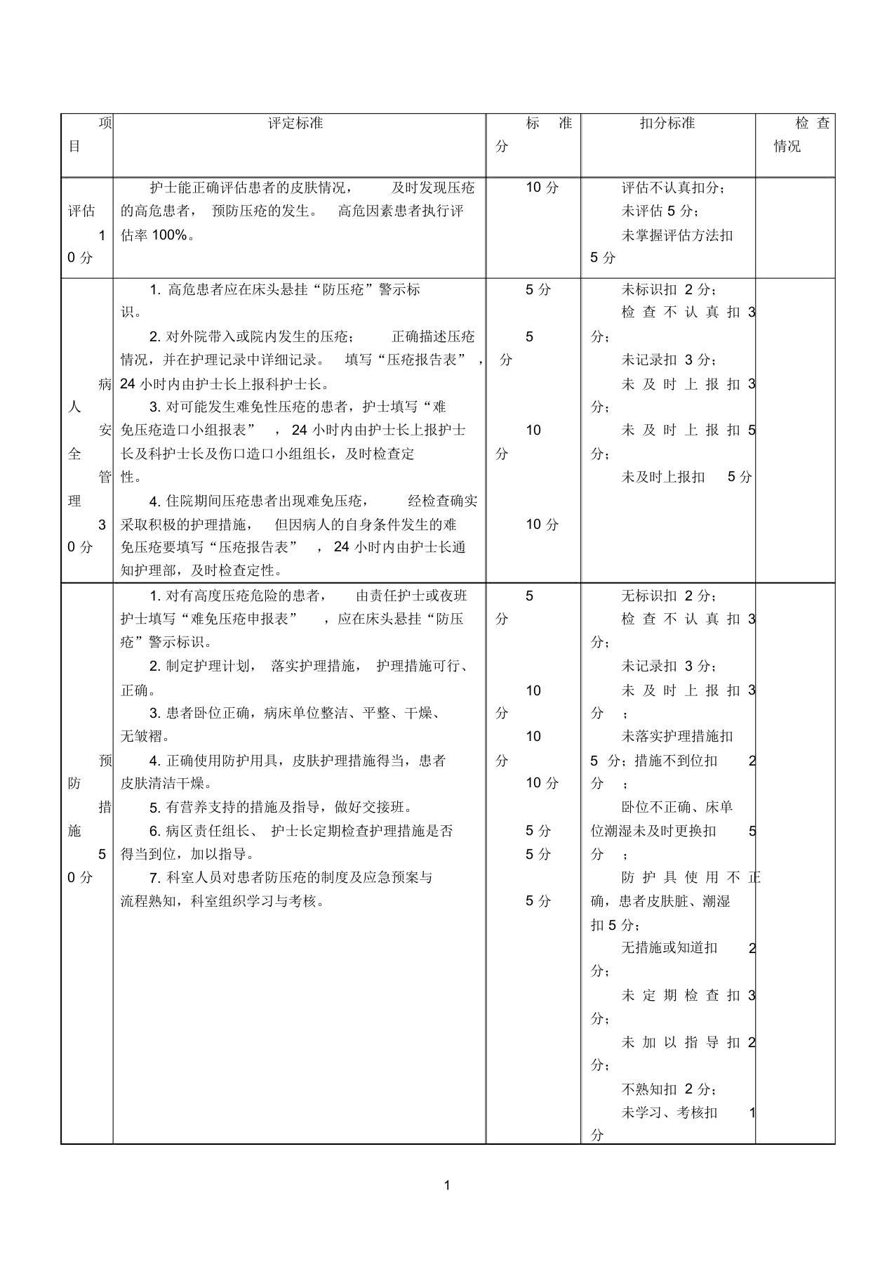 预防压疮护理质量检查表新