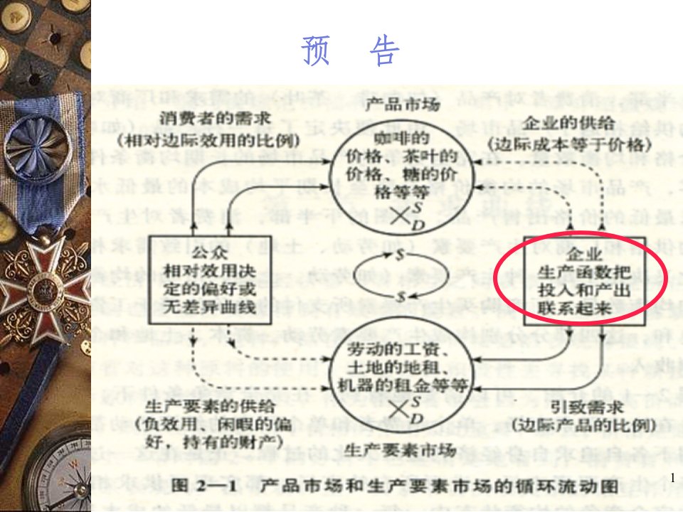 西方经济学高鸿业第五章