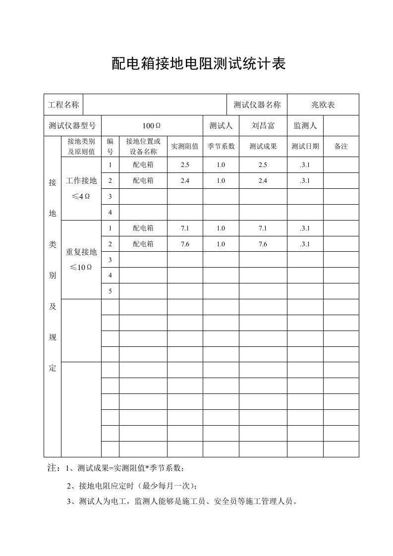 配电箱接地电阻测试记录表