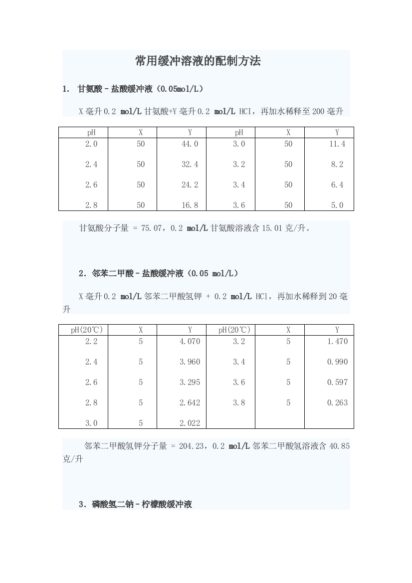 常用缓冲溶液的配制