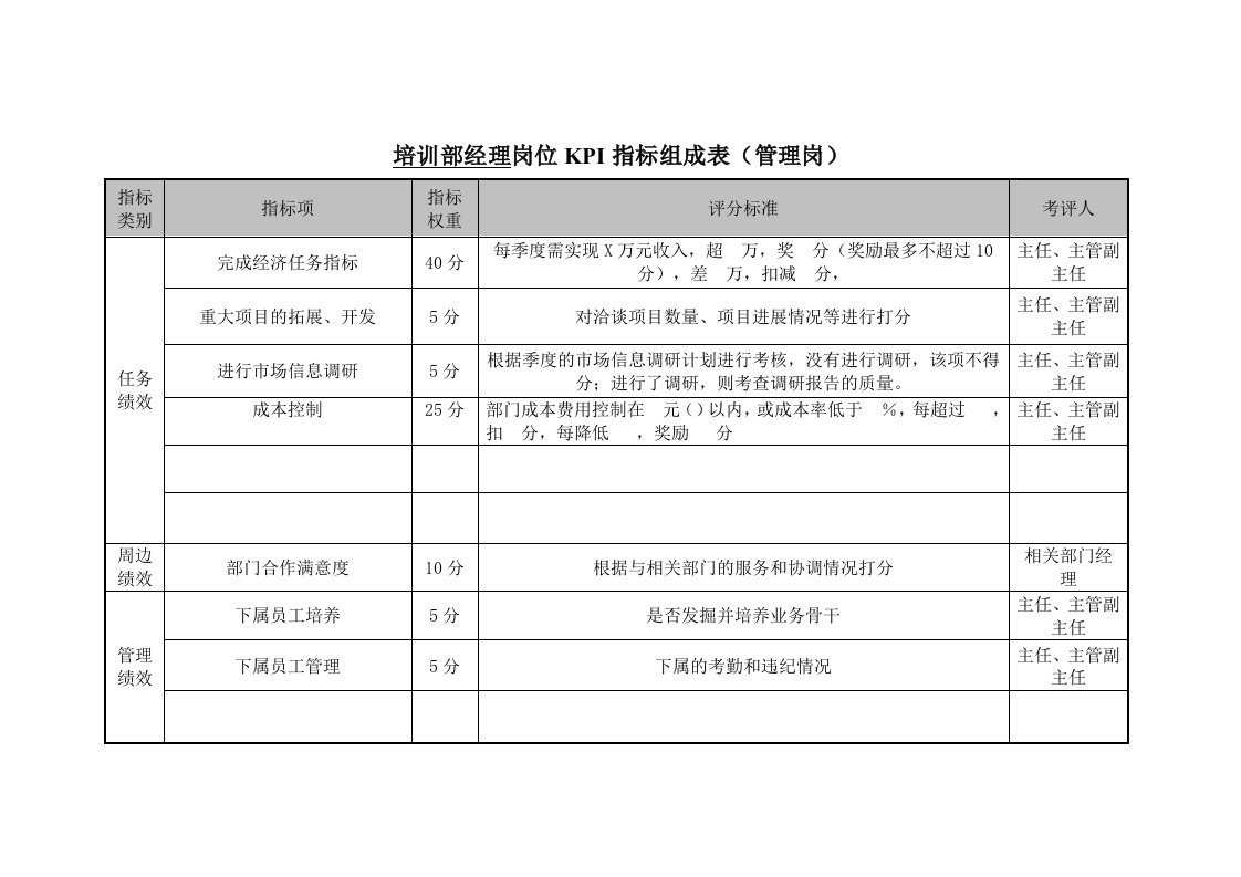 公司培训部KPI指标