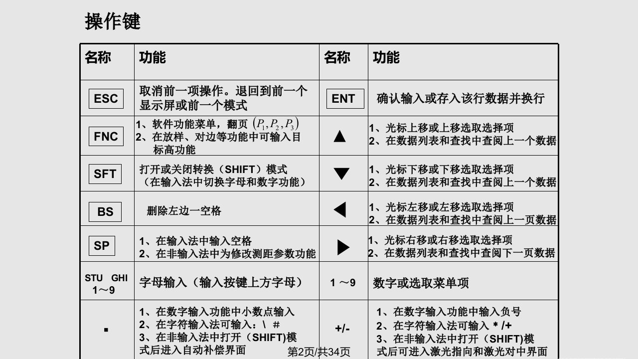 科力达全站仪使用教程