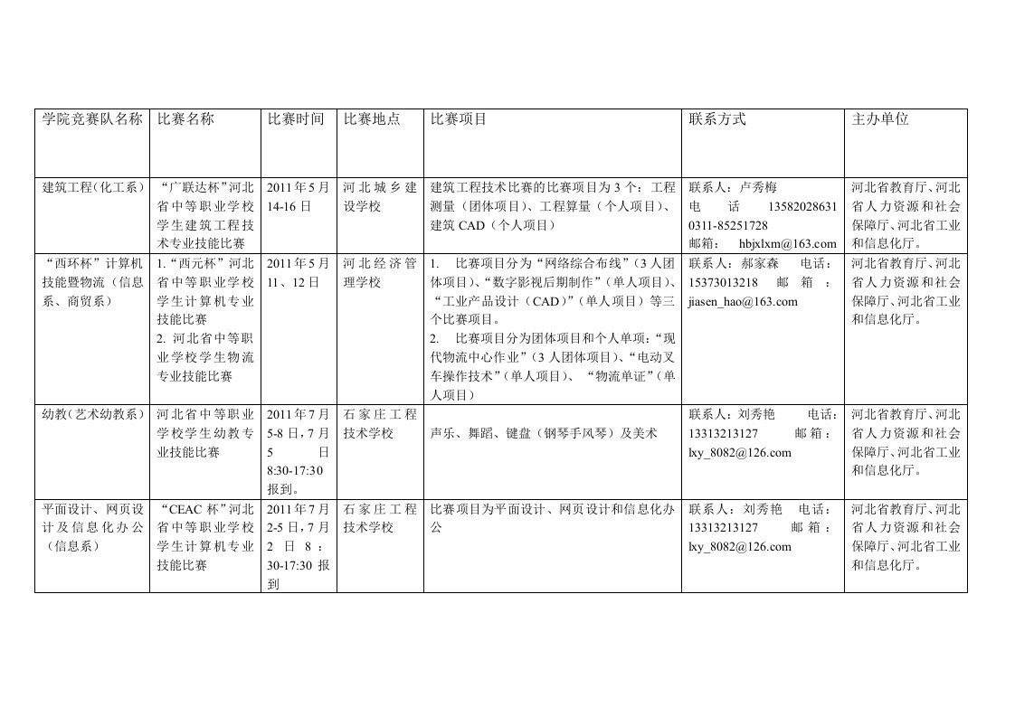 河北省比赛一览表