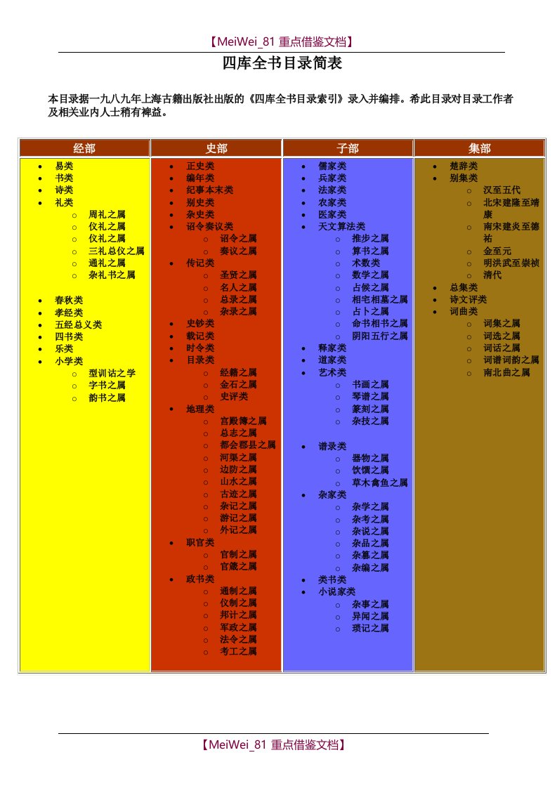 【AAA】四库全书目录简表