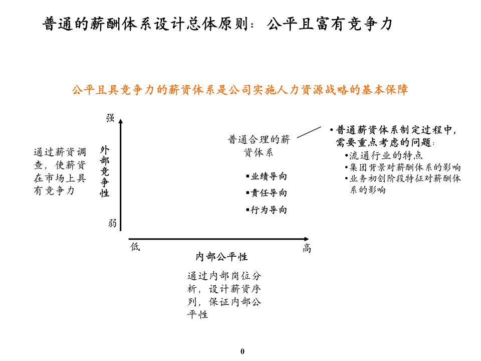 某大型集团的薪酬体系项目