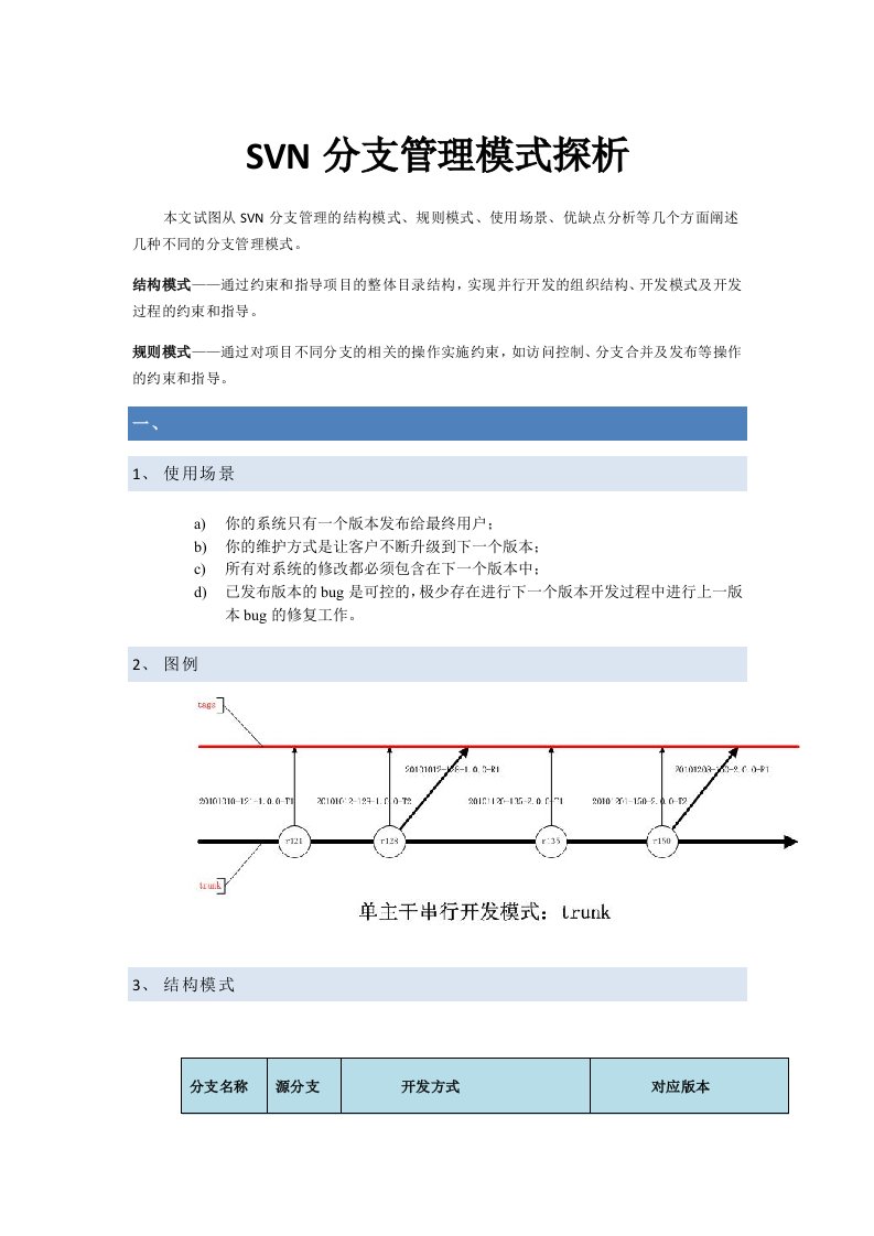 SVN分支管理模式解析